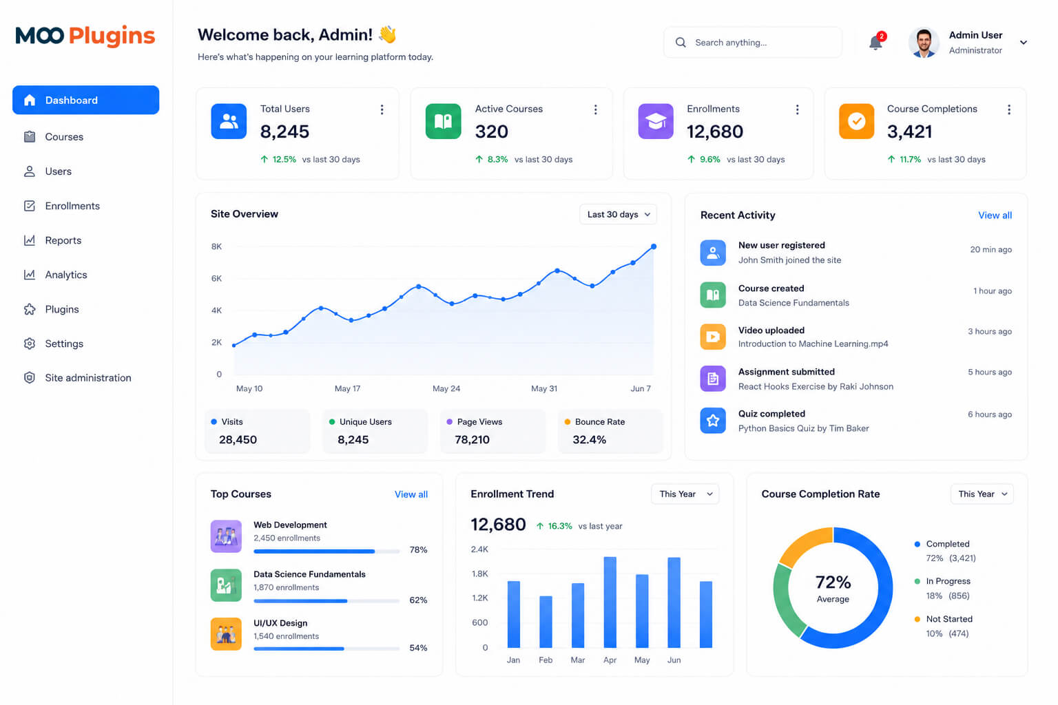 Moodle-dashboard-customized-mockup Moodle admin dashboard customized mockup