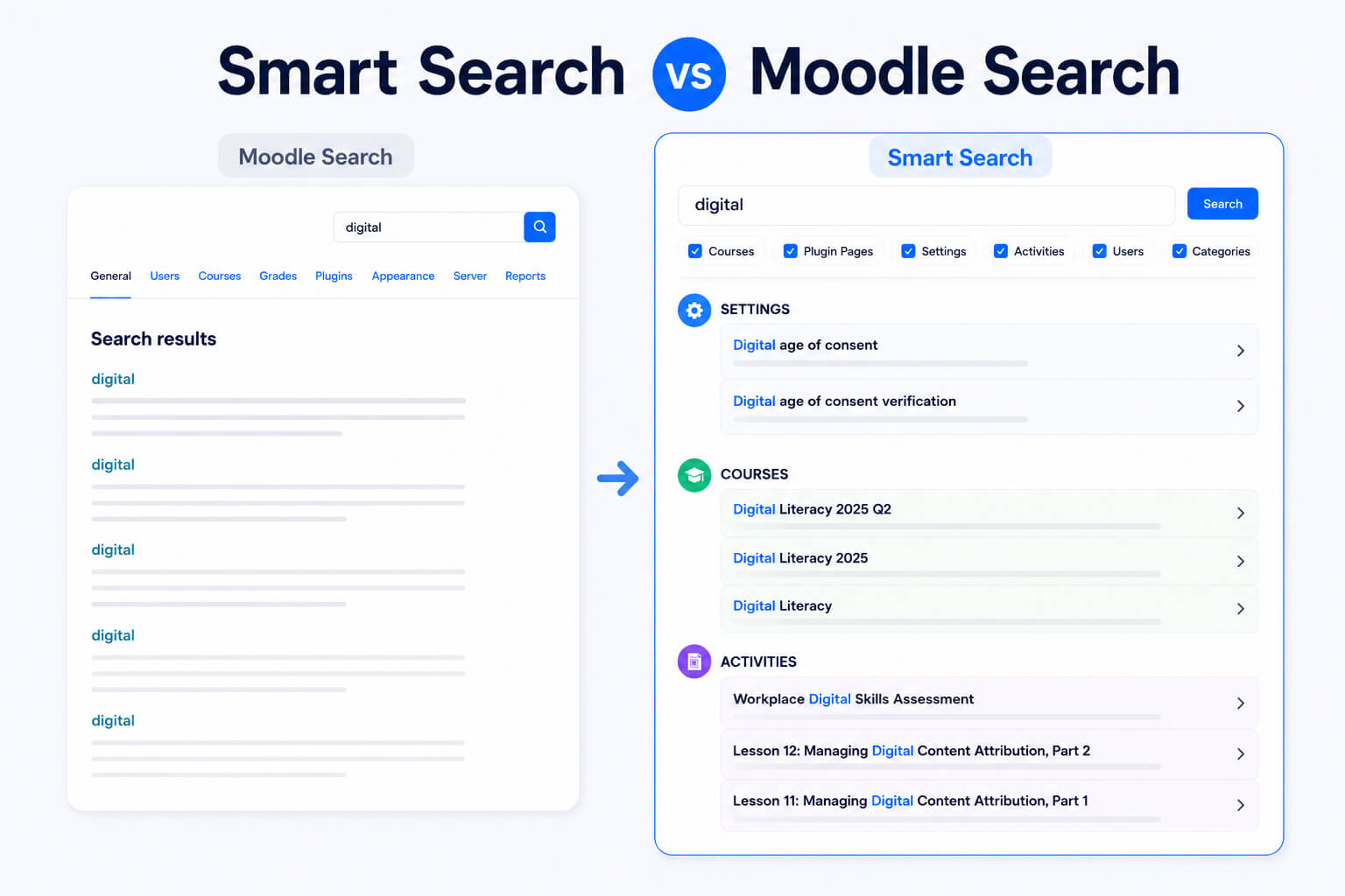 Smart Search Moodle plugin compared with Moodle Search in a grouped results interface