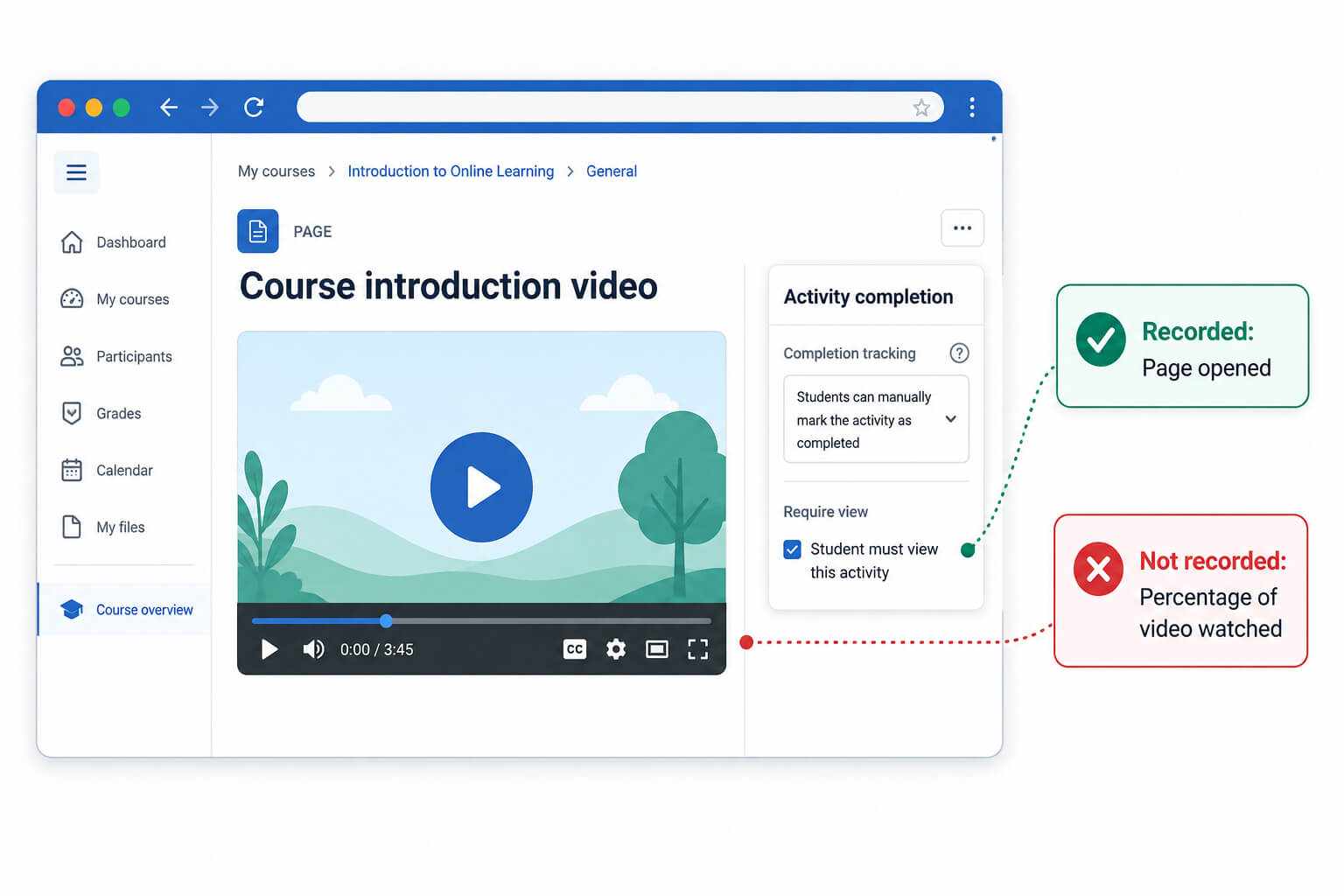 Moodle Page with an embedded video using view-based activity completion